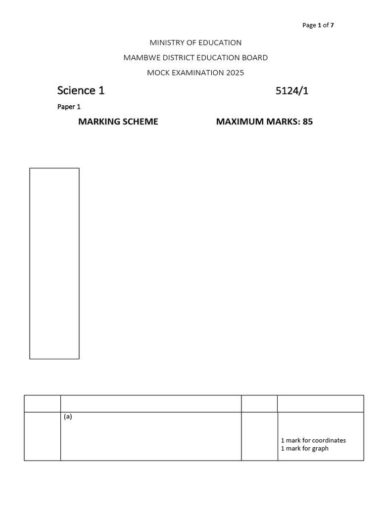 2025 Mambwe District Science Exam Marking Scheme | PDF | Mass | Weight