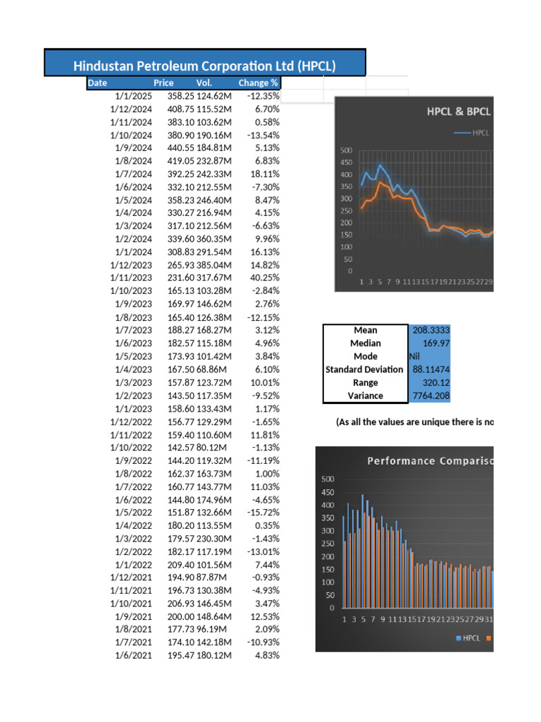 HPCL and BPCL Stock Price Analysis | PDF | Analysis | Mathematical Analysis