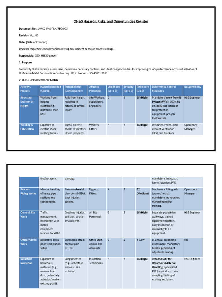OH&S Hazards and Risk Management Register | PDF | Risk | Welding