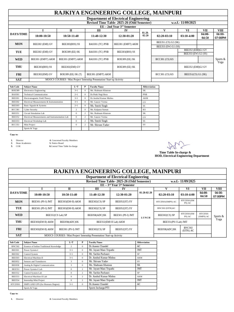 Odd Sem Time Table 2025-26 - Revised | PDF | Computer Engineering ...