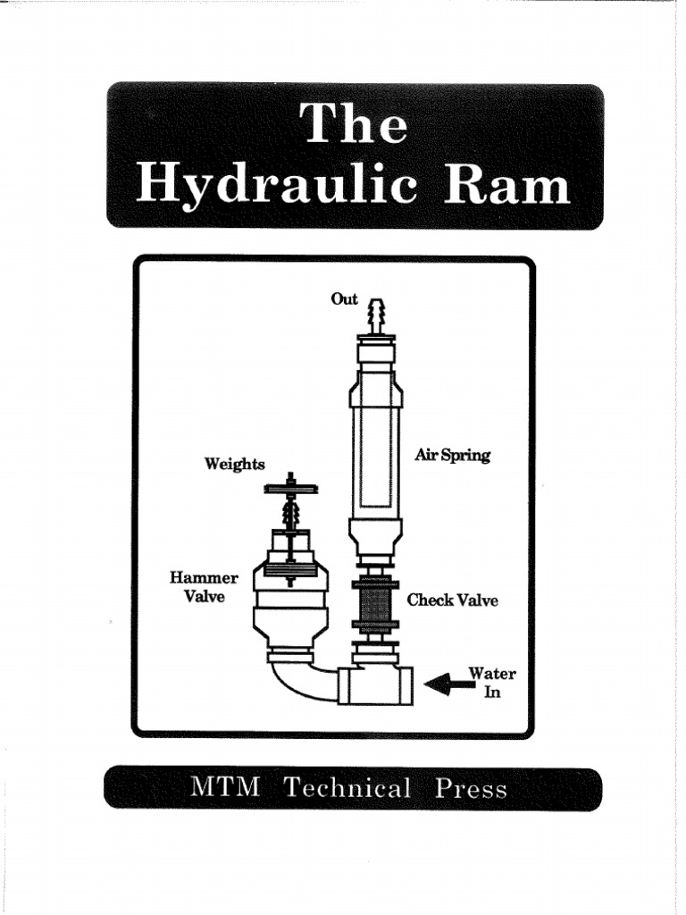 RAM Pump | PDF