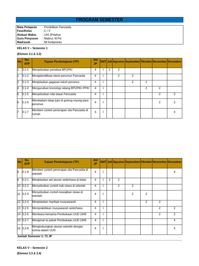Contoh Program Semester Pancasila Fase C Kelas V | PDF