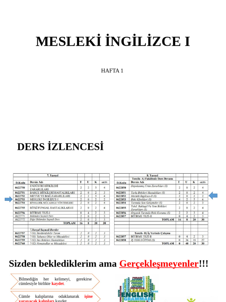 Hafta 1 Mesleki̇ İngi̇li̇zce I | PDF