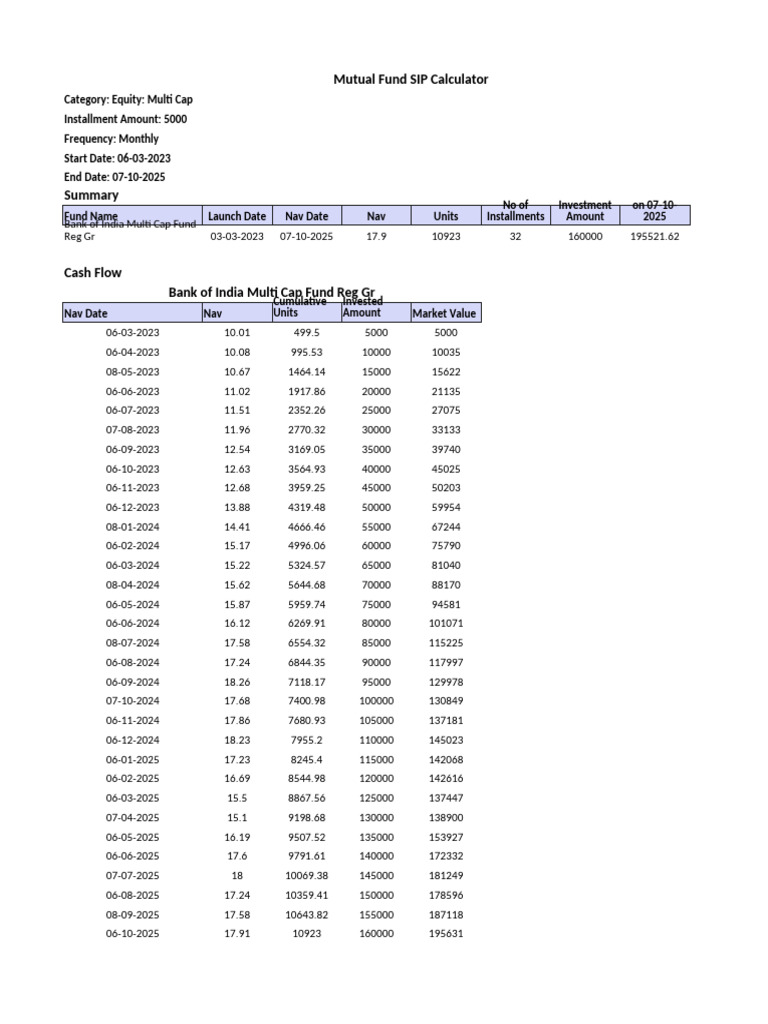 Bank of India SIP Calculator Guide | PDF | Investment Management ...
