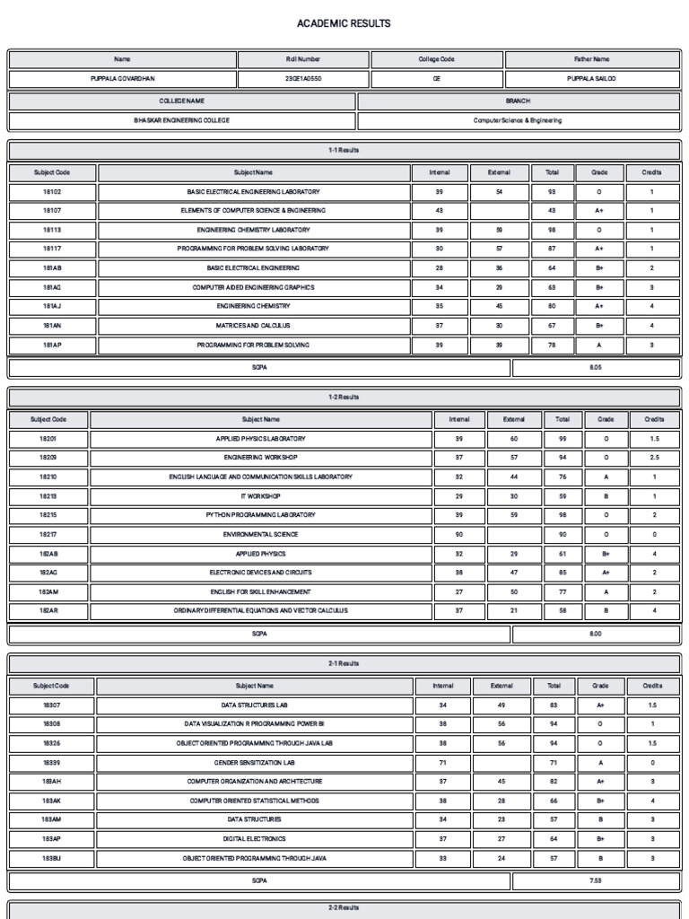 Bhaskar Engineering College Academic Results | PDF | Engineering ...