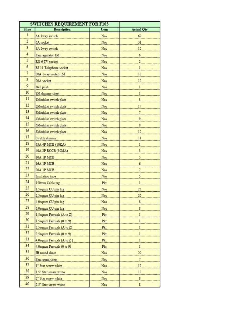 Switches and Electrical Components List | PDF
