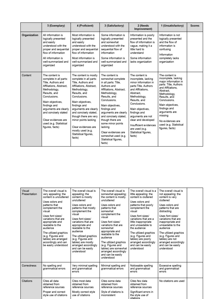 Rubrics and Criteria Expo | PDF | Methodology