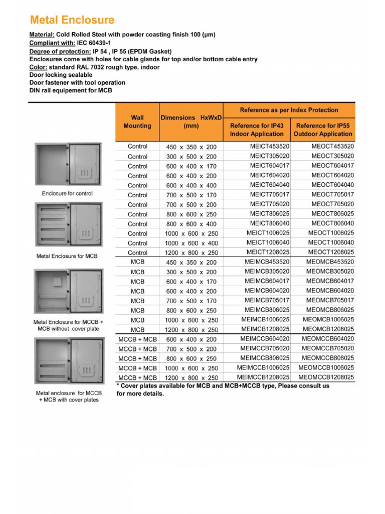 Panel Board & Components | PDF