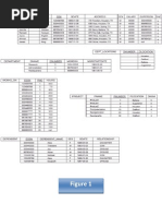 SQL Quireis With Solution