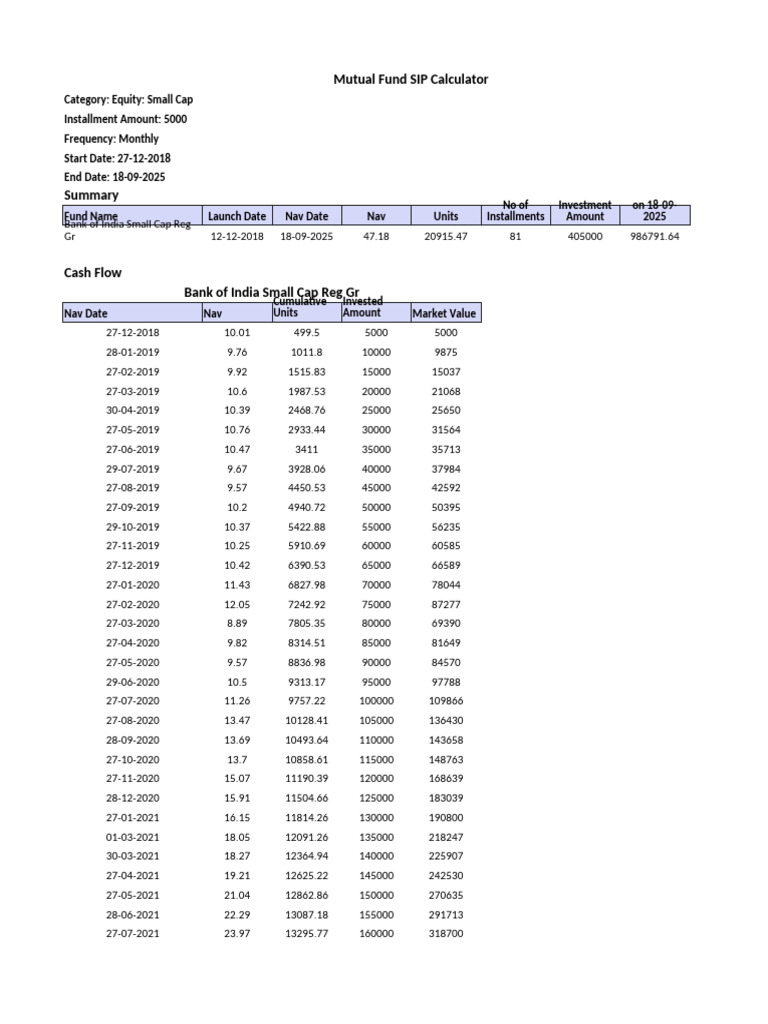 Mutual Fund SIP Calculator | PDF | Investment Management | Private Sector