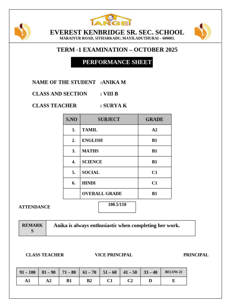 Term 1 Performance Sheets 2025 | PDF | Education Theory | Cognition