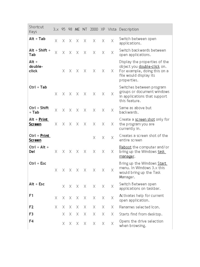 Keyboard Shortcut Keys | PDF | Keyboard Shortcut | Operating System ...