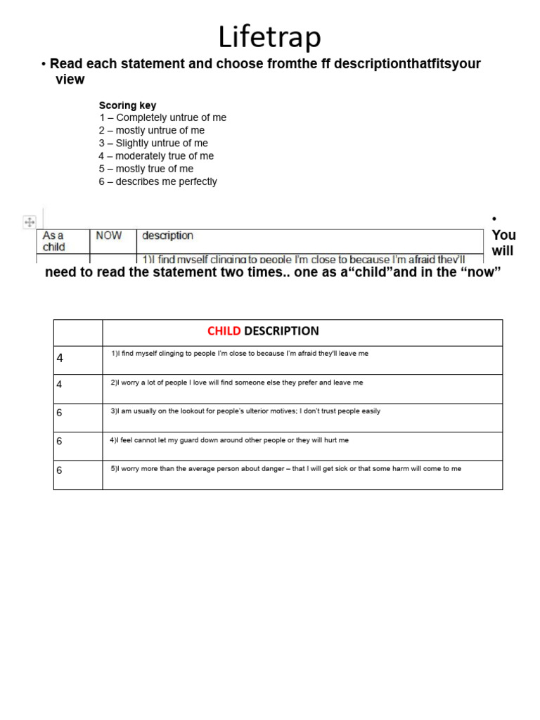 Lifetrap Self-Assessment Questionnaire | PDF | Emotions | Interpersonal ...