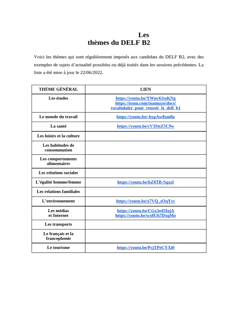 Thèmes du DELF B2 à connaître | PDF