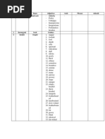 English Vulger Slang Words Lexicology Language Varieties And