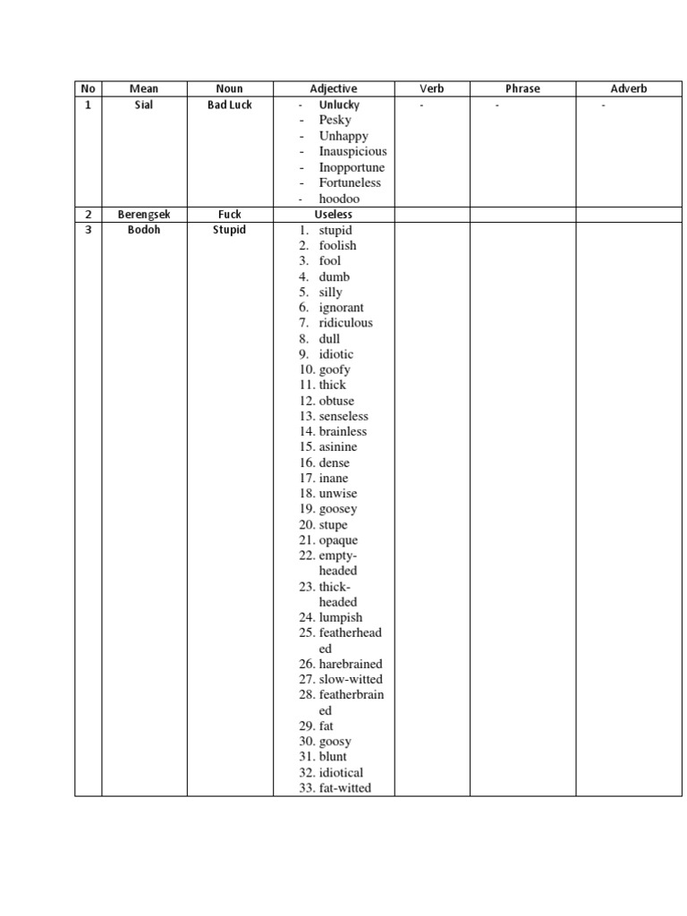 No Mean Noun Adjective Verb Phrase Adverb 1 Sial Bad Luck Unlucky Descargar gratis PDF