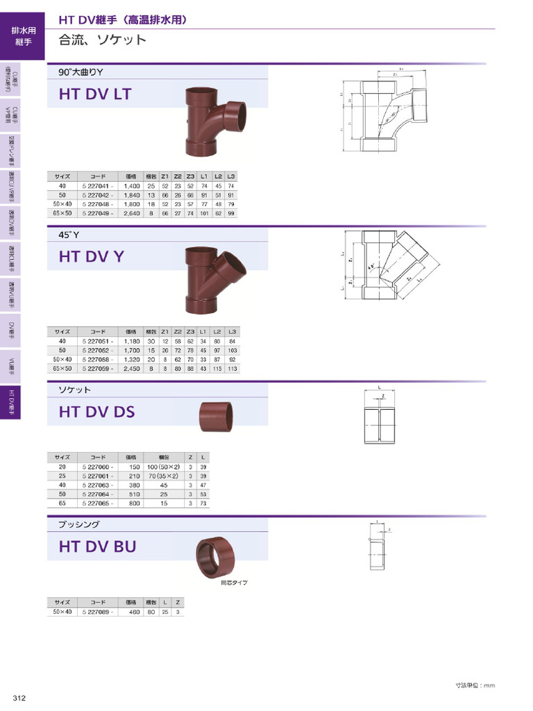 HT DV | PDF