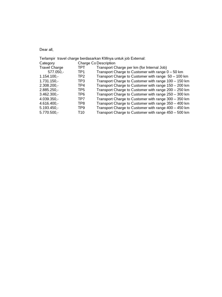 Rate Transport 2013 | PDF