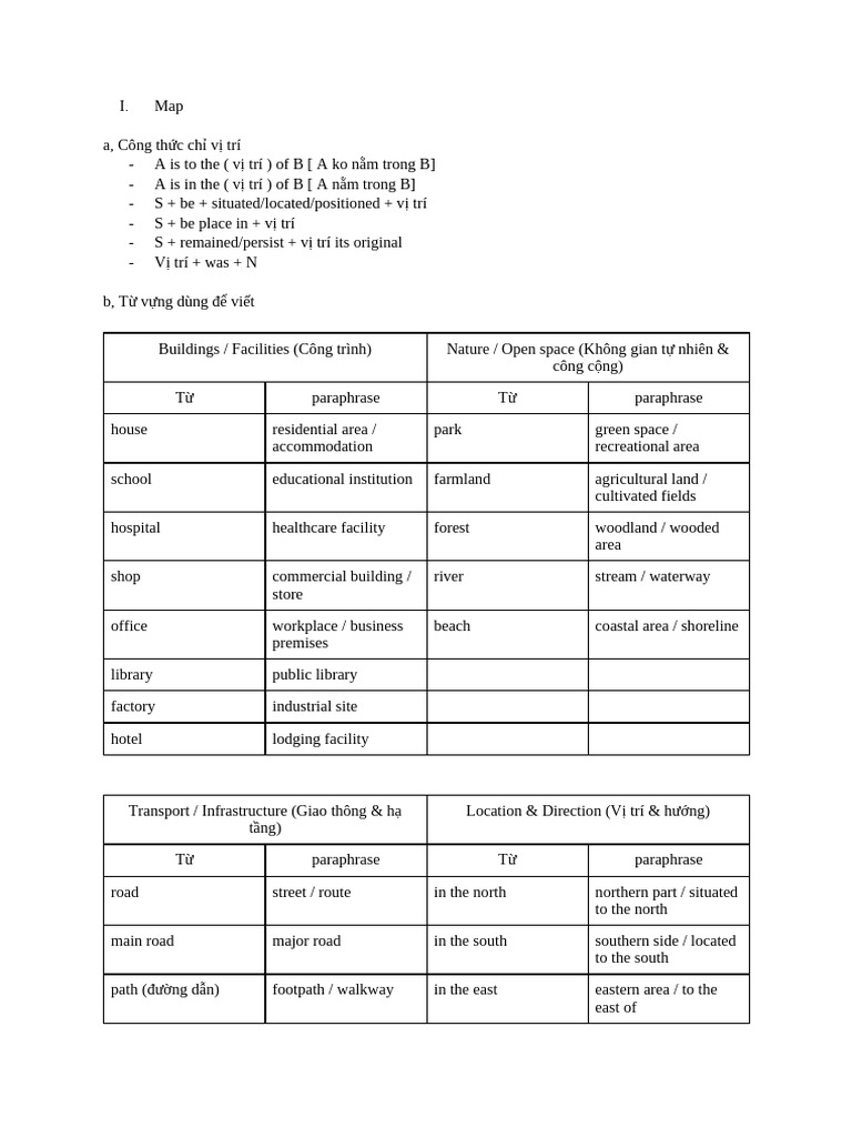 Location and Process Writing Guide | PDF