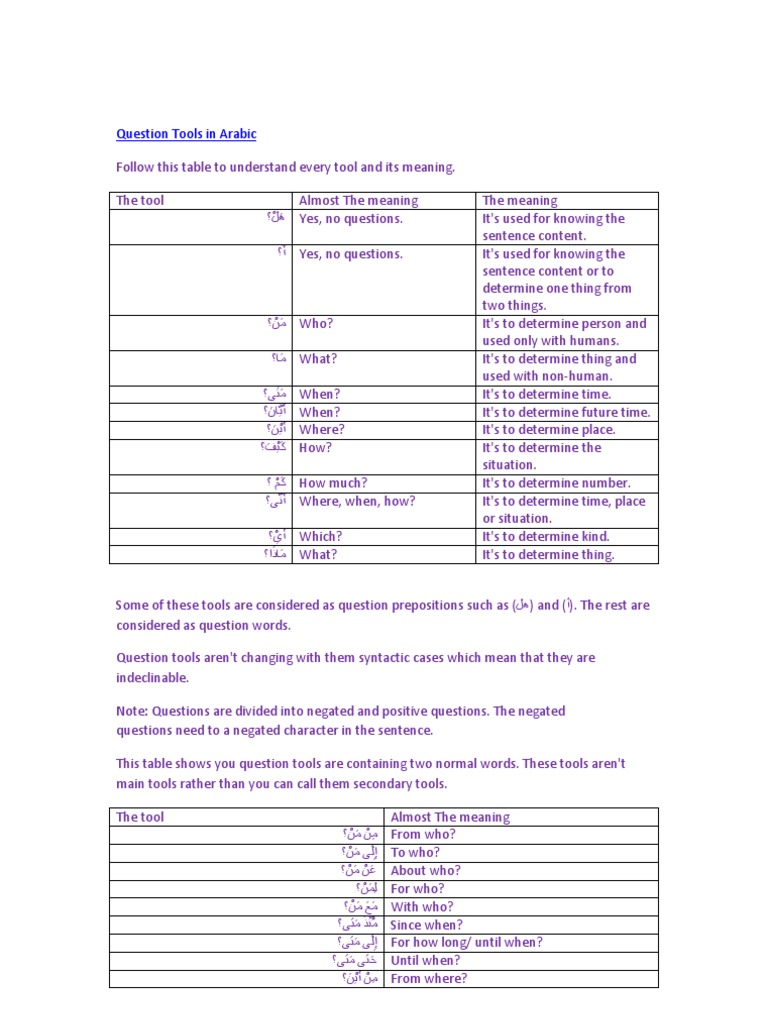 Question Tools in Arabic Grammar Languages