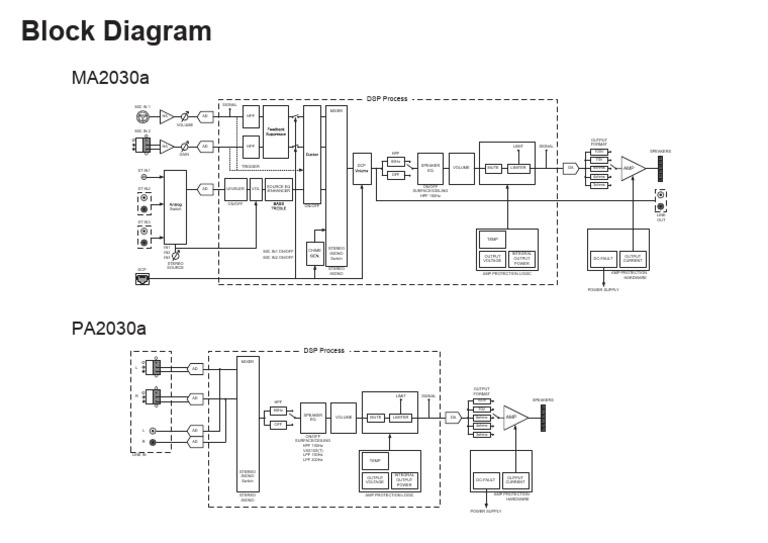 Audio Mixer Control Features Guide | PDF | Amplifier | Audio Electronics