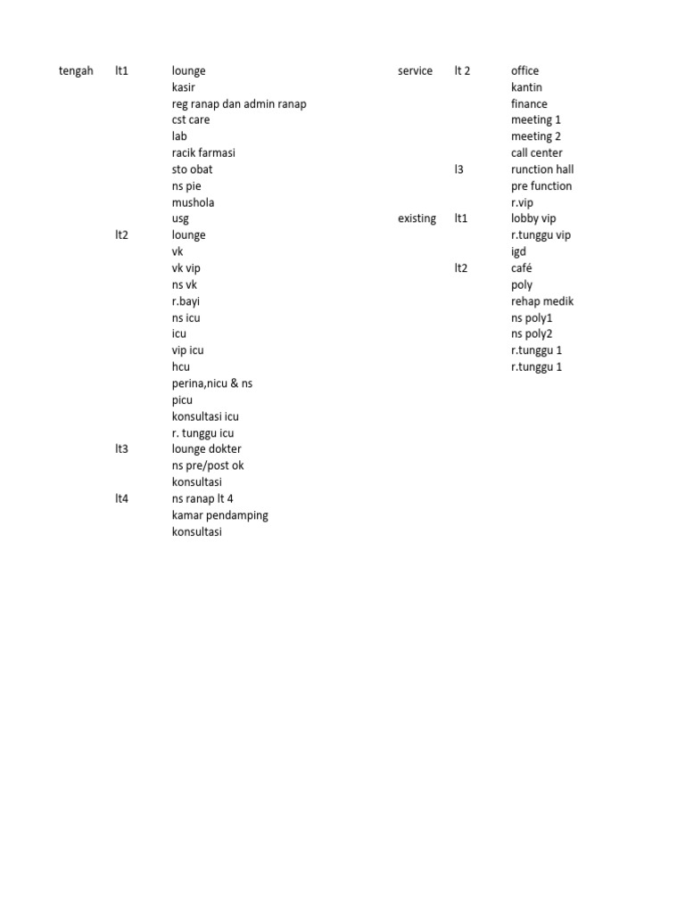 Hospital Facility Layout Overview | PDF
