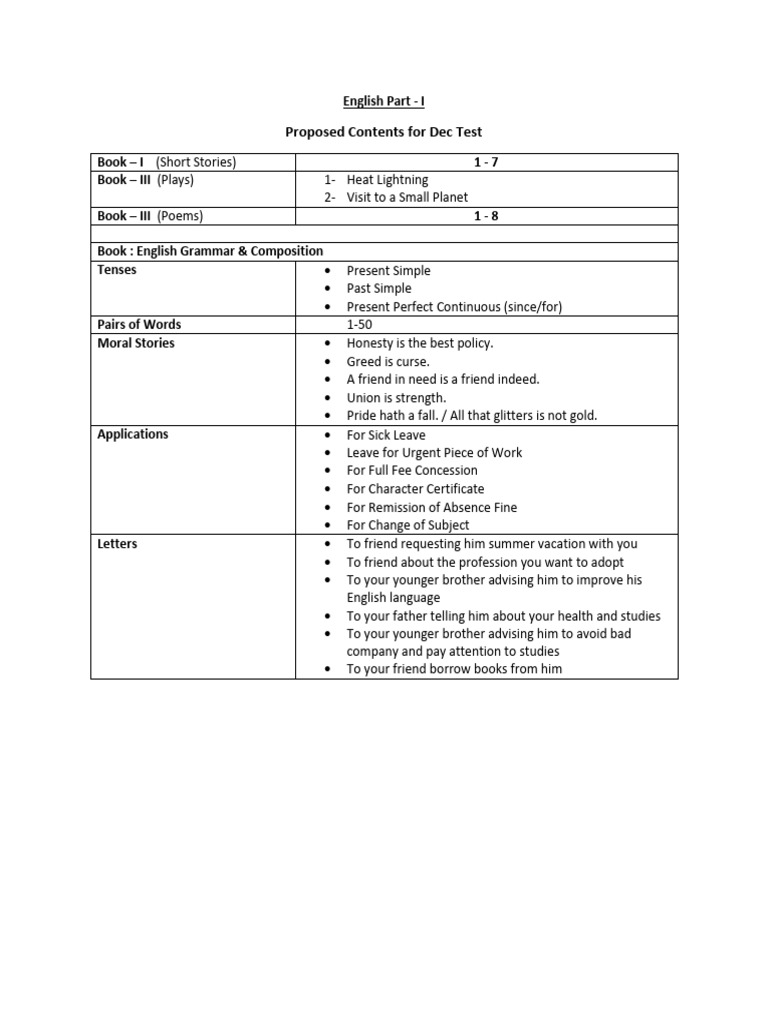 English Part I: Dec Test Content Guide | PDF