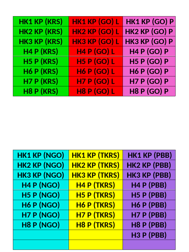 HK1 to H8 KP and PBB Categories | PDF