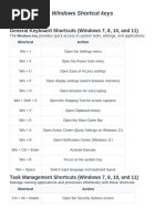 Complete Windows Shortcuts List 2025 | PDF | Keyboard Shortcut ...