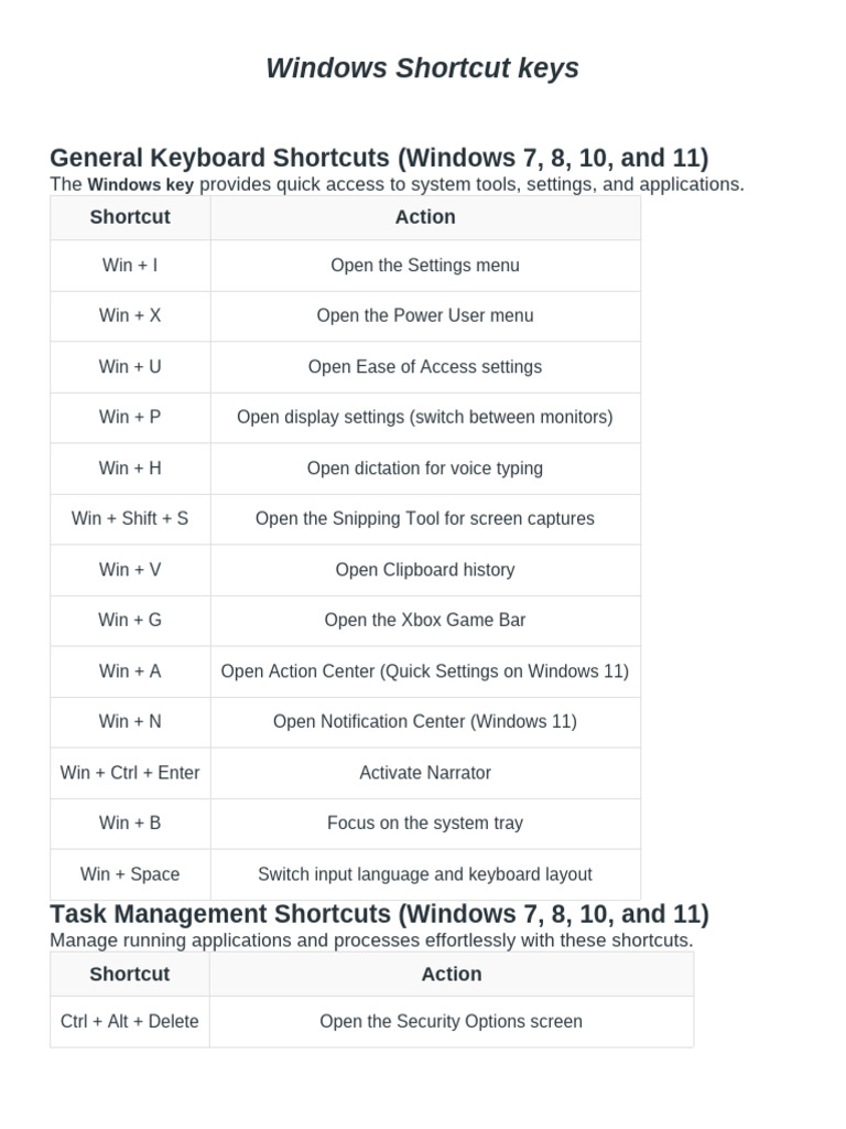 Essential Windows Keyboard Shortcuts | PDF | Window (Computing ...