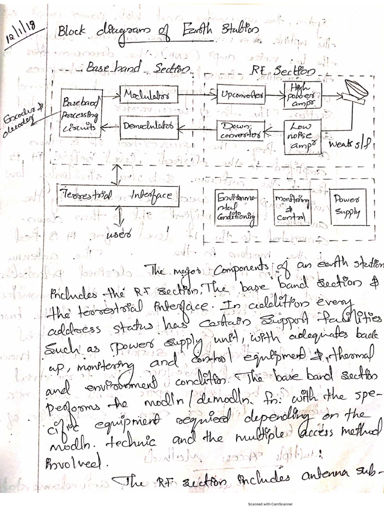 Cs Mod 2 Notes | PDF