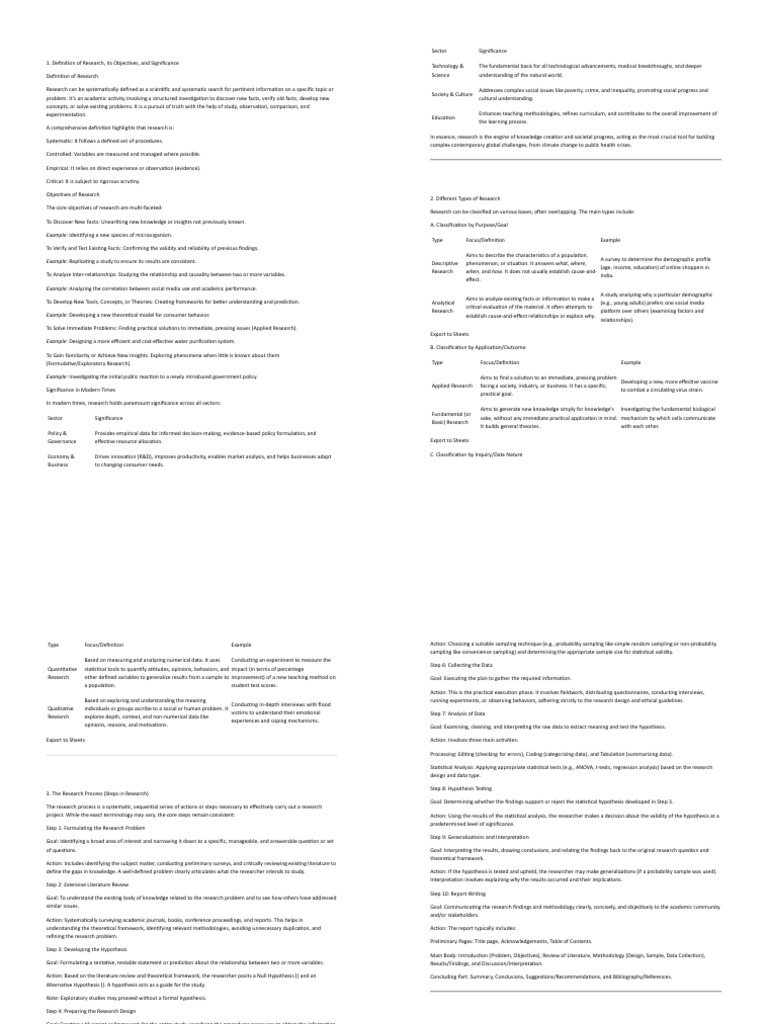 Research Methodology | PDF | Sampling (Statistics) | Methodology