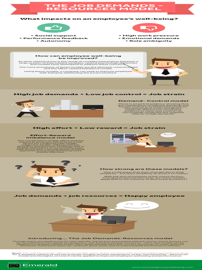 Job Demands Resource Model infographicJMP | PDF | Occupational Stress ...