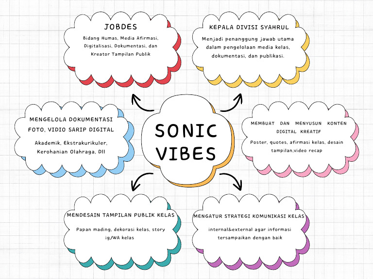 Colorful Creative Mind Map Graph - 20250903 - 221159 - 0000 | PDF