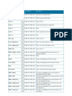 Microsoft Word Shortcut Keys and Mouse Shortcuts Guide