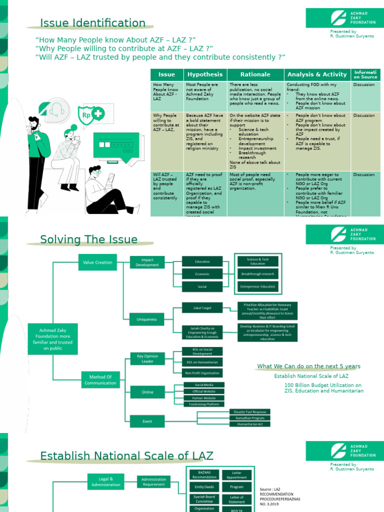 Understanding AZF Awareness and Trust | PDF
