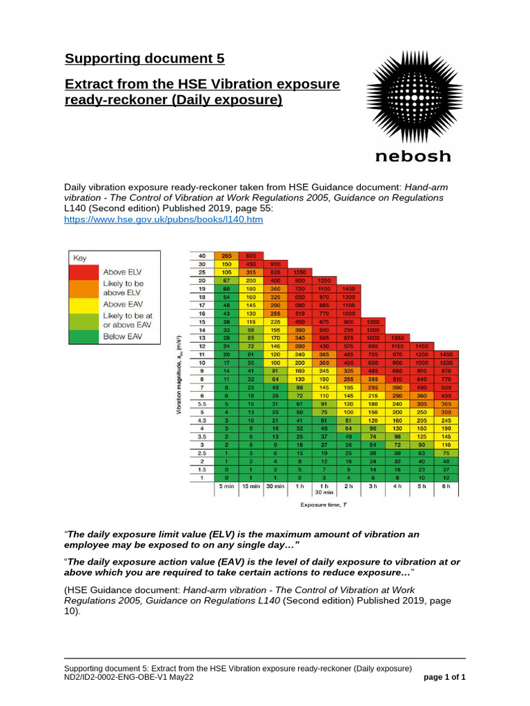 ND2_ID2-0002-EnG-OBE-V1 - Supporting Document 5 - Extract From the HSE ...