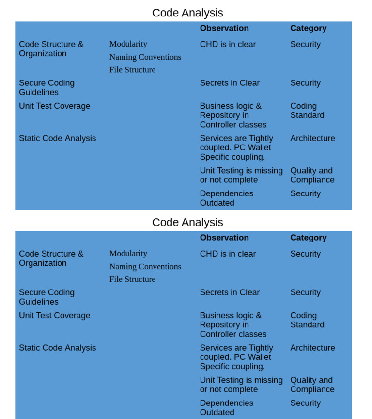 Coding Analysis Slide 3 | PDF