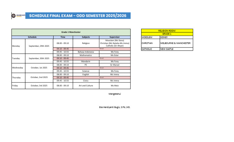 Grade 1 Manchaster Pdf