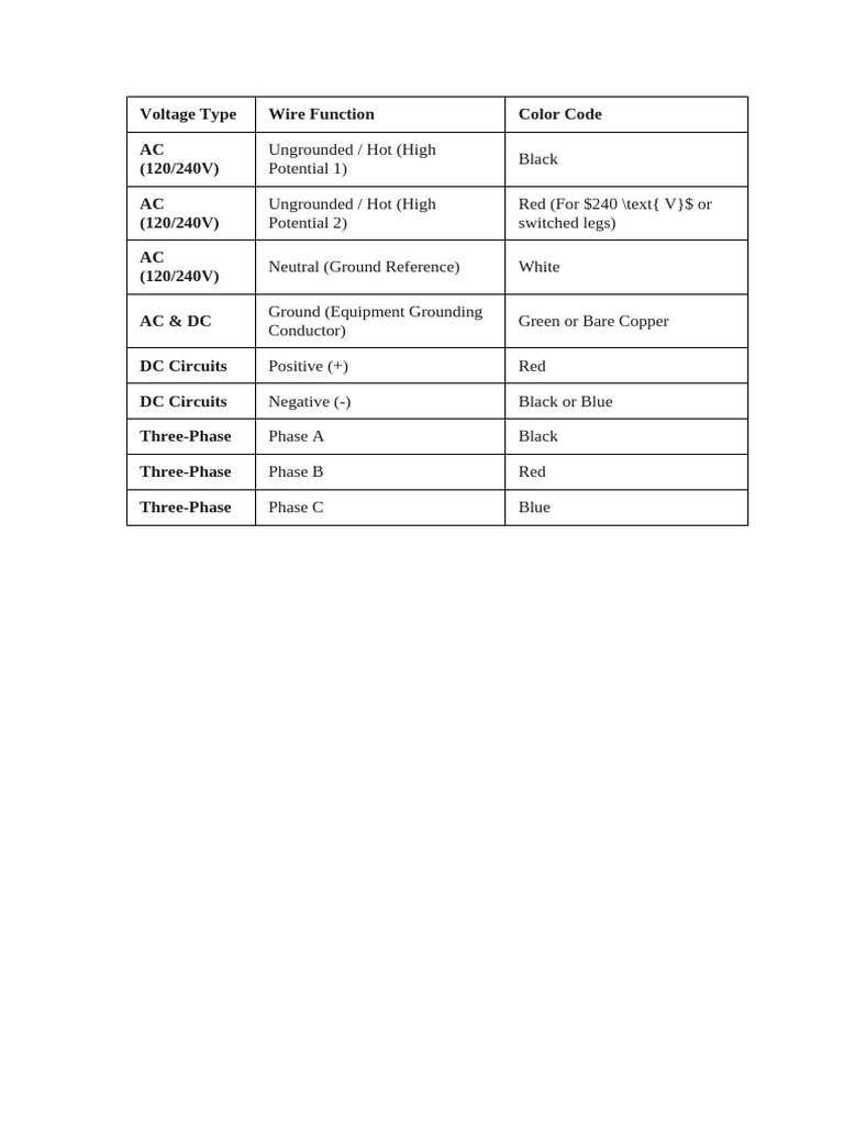 Electrical Wire Color Codes Guide | PDF