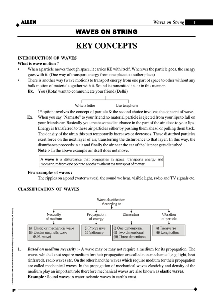 Wavesonstring Allen Module | PDF