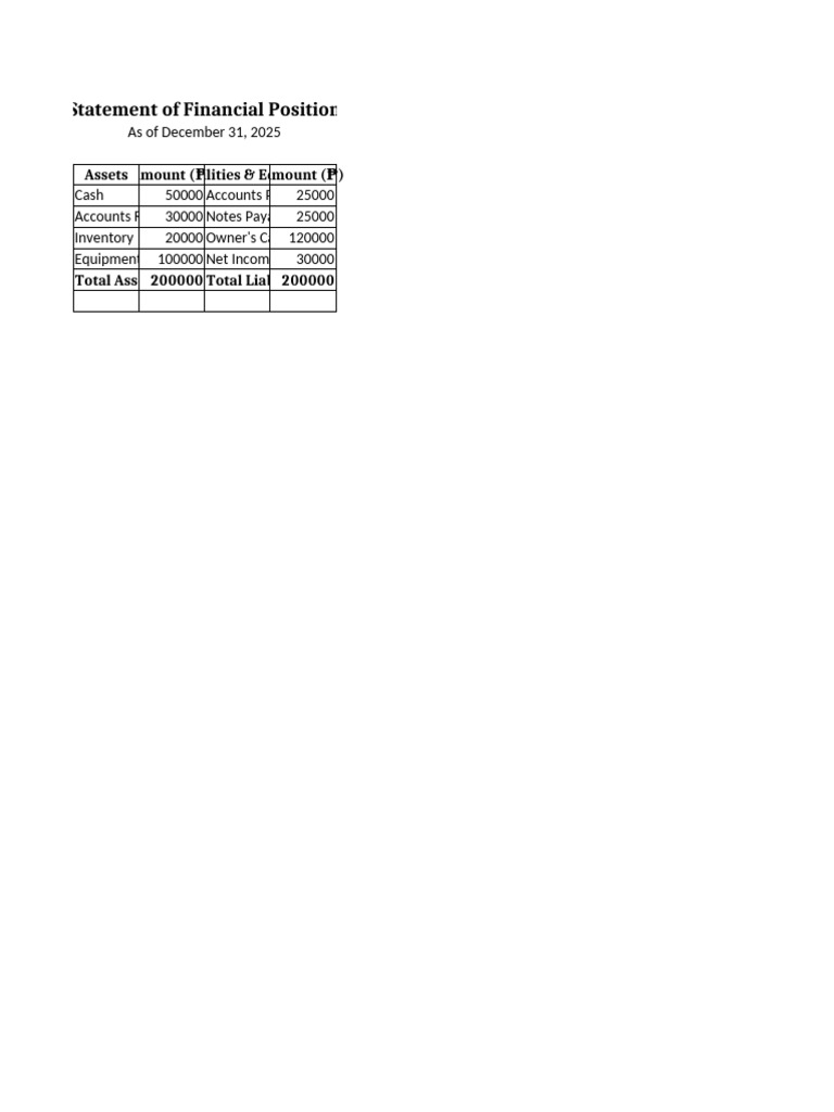 Statement of Financial Position | PDF