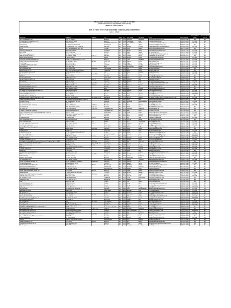 List of Registered Firms 3.21.22 | PDF