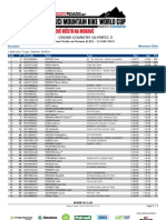 Nove Mesto XCO Elite Women Results