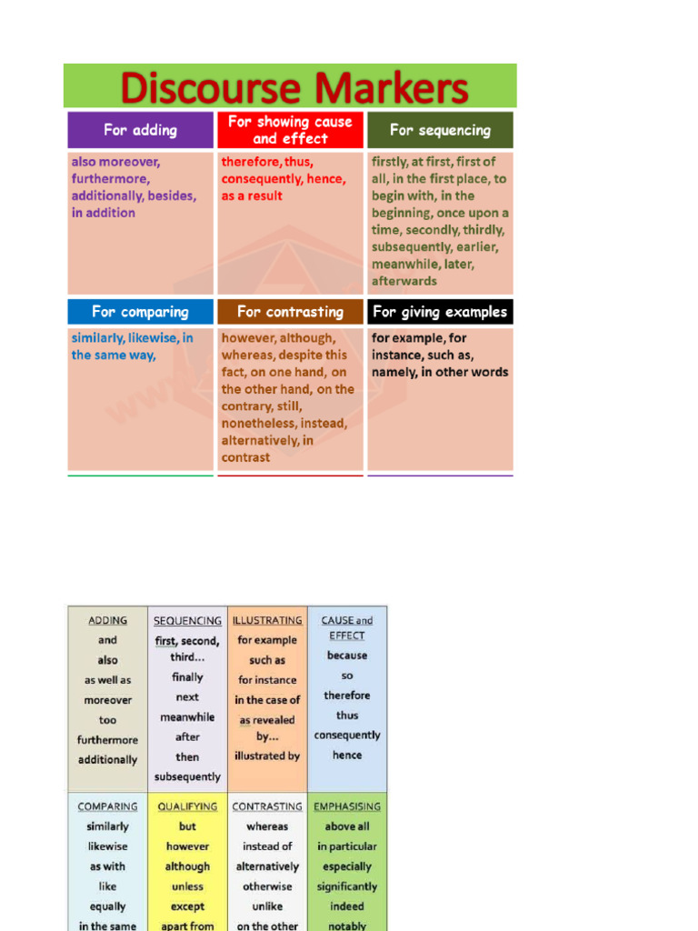 Discourse Markers Exercise Worksheet | PDF | Chess | Chess Theory
