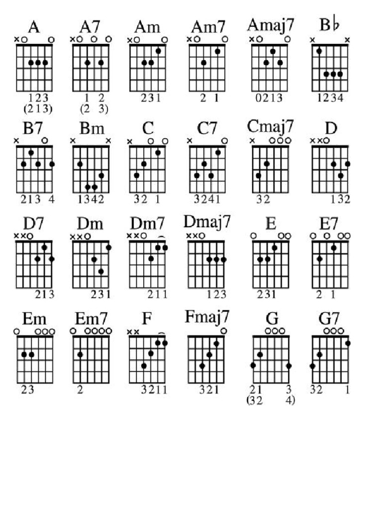 Basic Guitar Chords | PDF