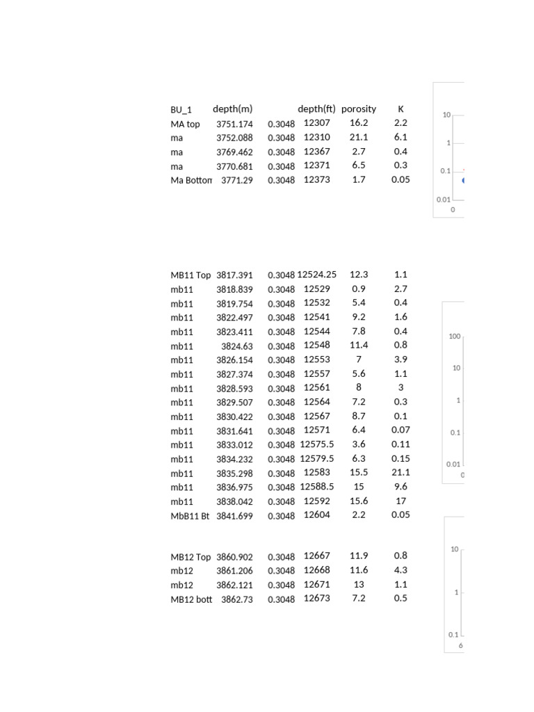 Bu 1 | PDF