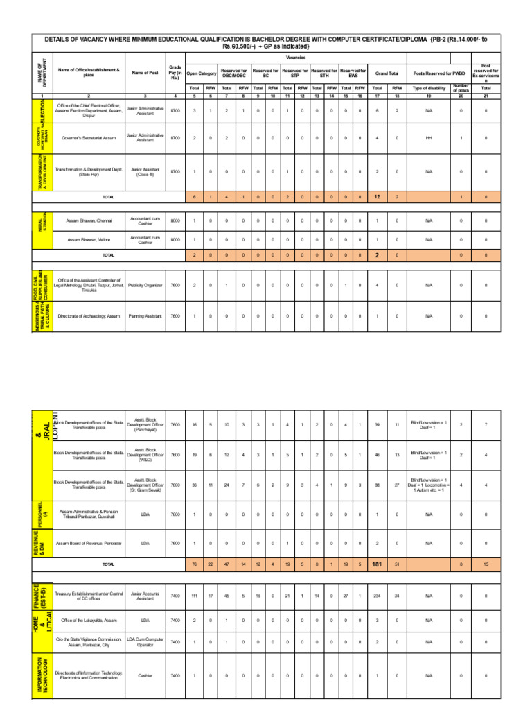 ADRE Grade 3 Pay Scale Overview | PDF | Visual Impairment | Disability