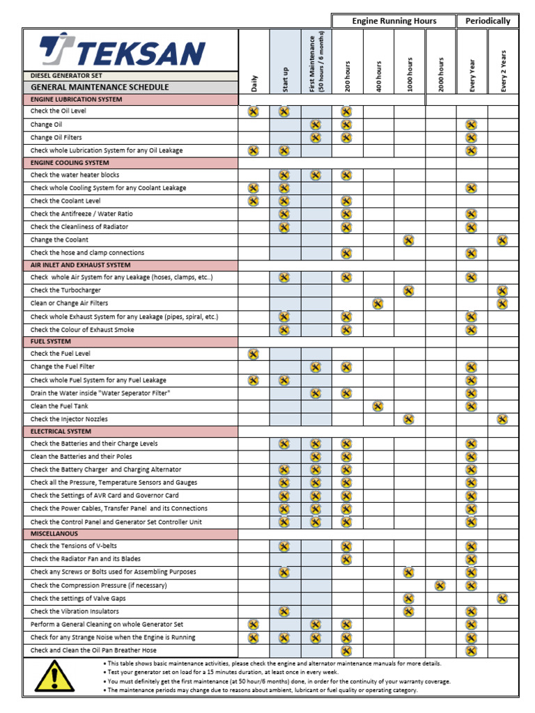 Diesel Generator Maintenance Checklist | PDF | Engines | Coolant