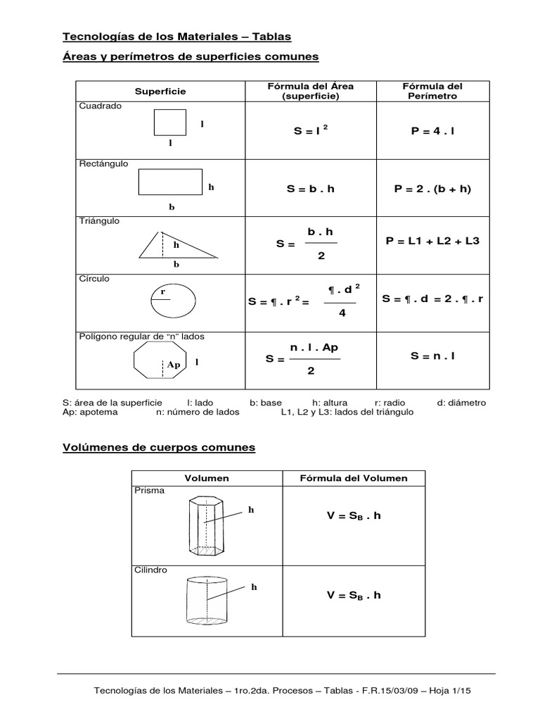 Fórmulas de Área, Volumen y Conversión | PDF | Caloría | Volumen